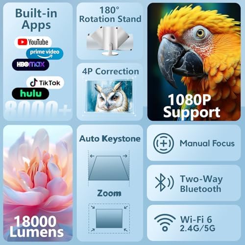 AKIYO O2 Projector, Built-in Apps, 1080P Support, Auto Keystone, WiFi 6, 18000L, 180° Rotation, 4K Supported — image 2