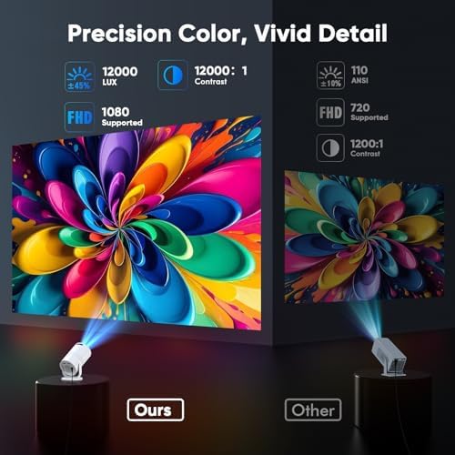 Tecaki Android 14 Mini Projector with Bluetooth 5.2 & WiFi 6, Built-in Apps, 180° Rotatable, Auto Keystone, 1080P Portable — image 6