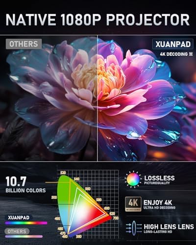 XuanPad Grey Smart Projector 4K, Compatible with Netflix & Dolby Audio, WiFi 6 Bluetooth 5.2, 280° Rotatable Stand, Auto Focus & Auto Keystone, 1.1 Short Throw — image 4